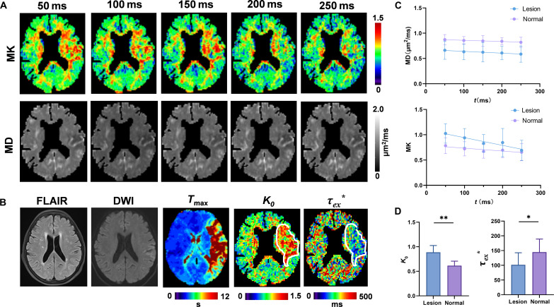 Fig. 6.