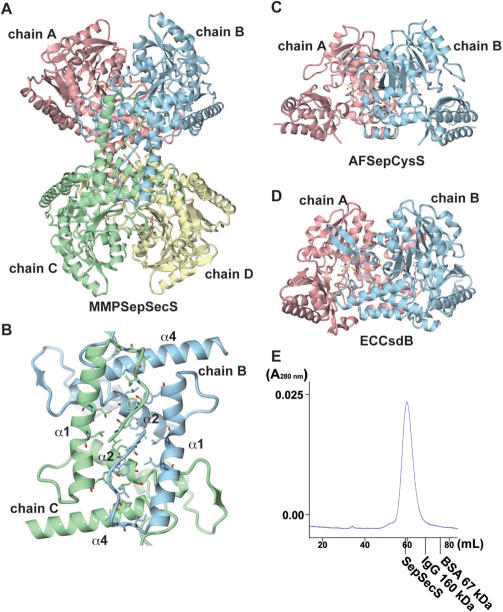 Figure 4.