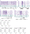 Extended Data Fig. 4 |