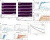 Extended Data Fig. 6 |