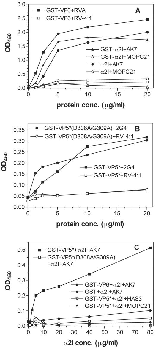 FIG. 6.