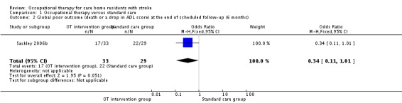 Analysis 1.2