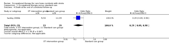 Analysis 1.4