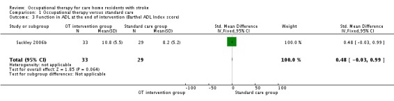 Analysis 1.3