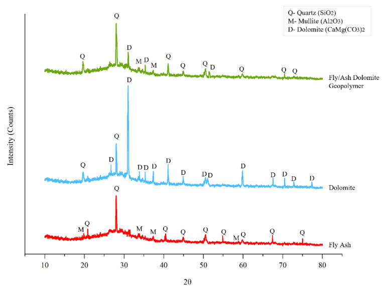 Figure 12