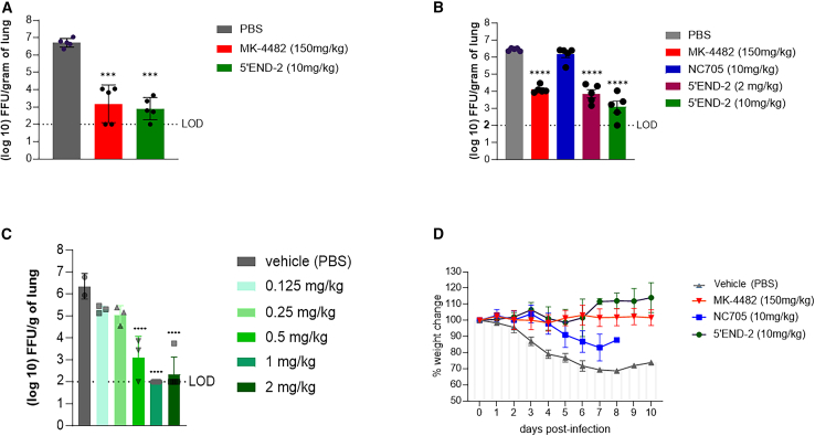 Figure 4