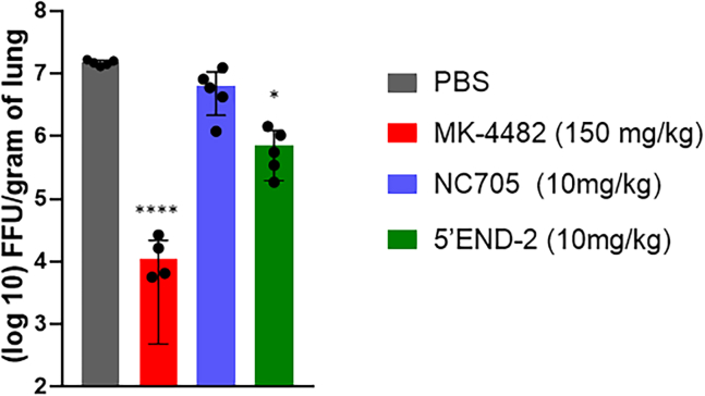 Figure 3