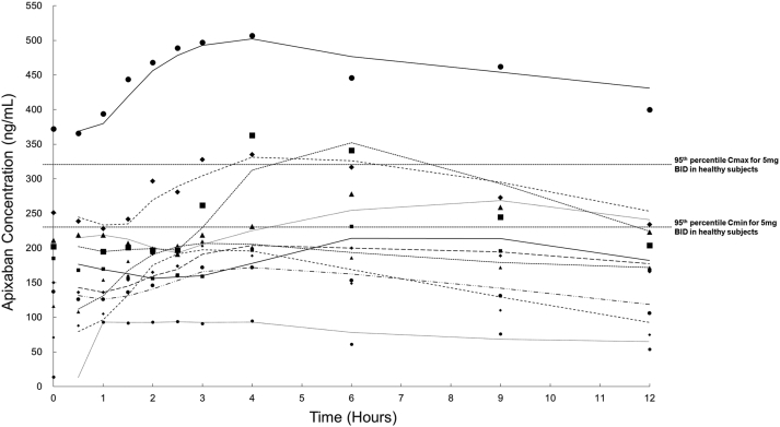 Figure 1