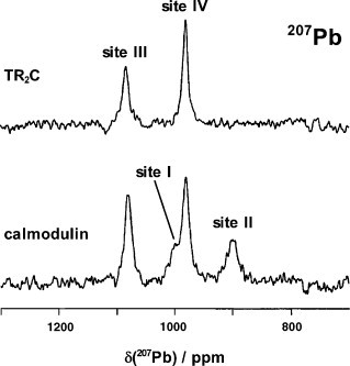 Fig. 14