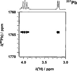 Fig. 15