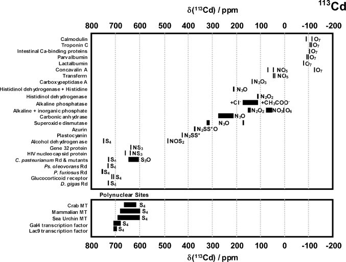 Fig. 22