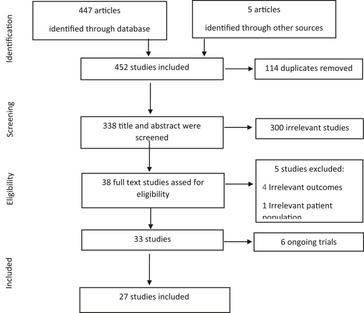 FIGURE 1