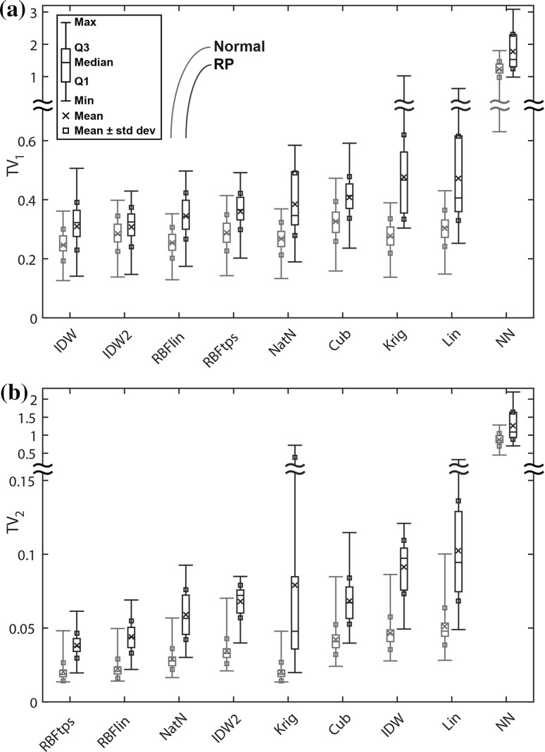 Fig. 3