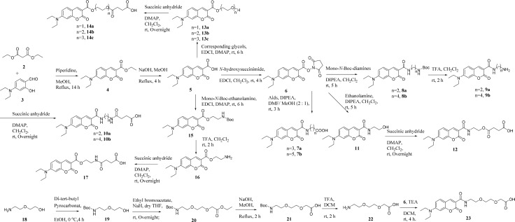 Scheme 1