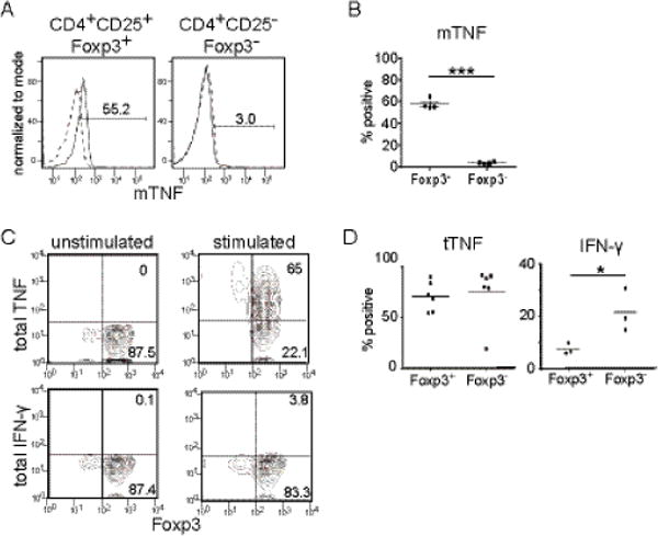 Fig.1