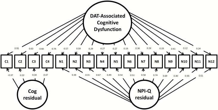 Figure 1.