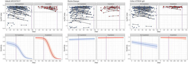 Figure 2: