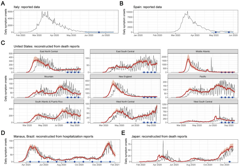 Figure 3: