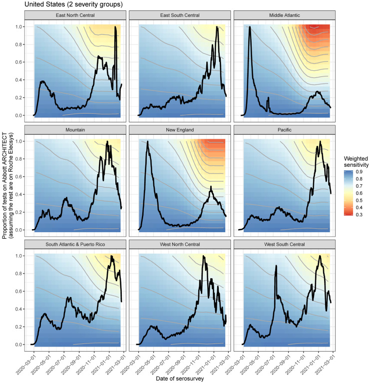 Figure 6: