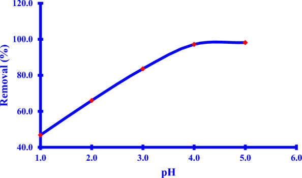 Fig. 10