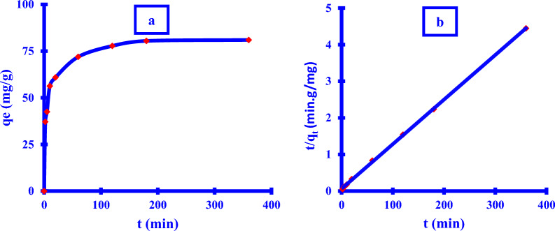 Fig. 13
