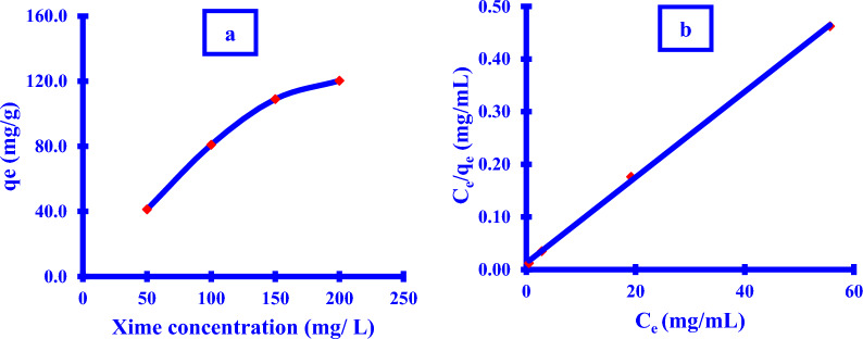Fig. 12