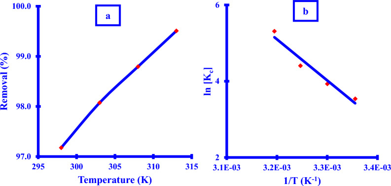 Fig. 14
