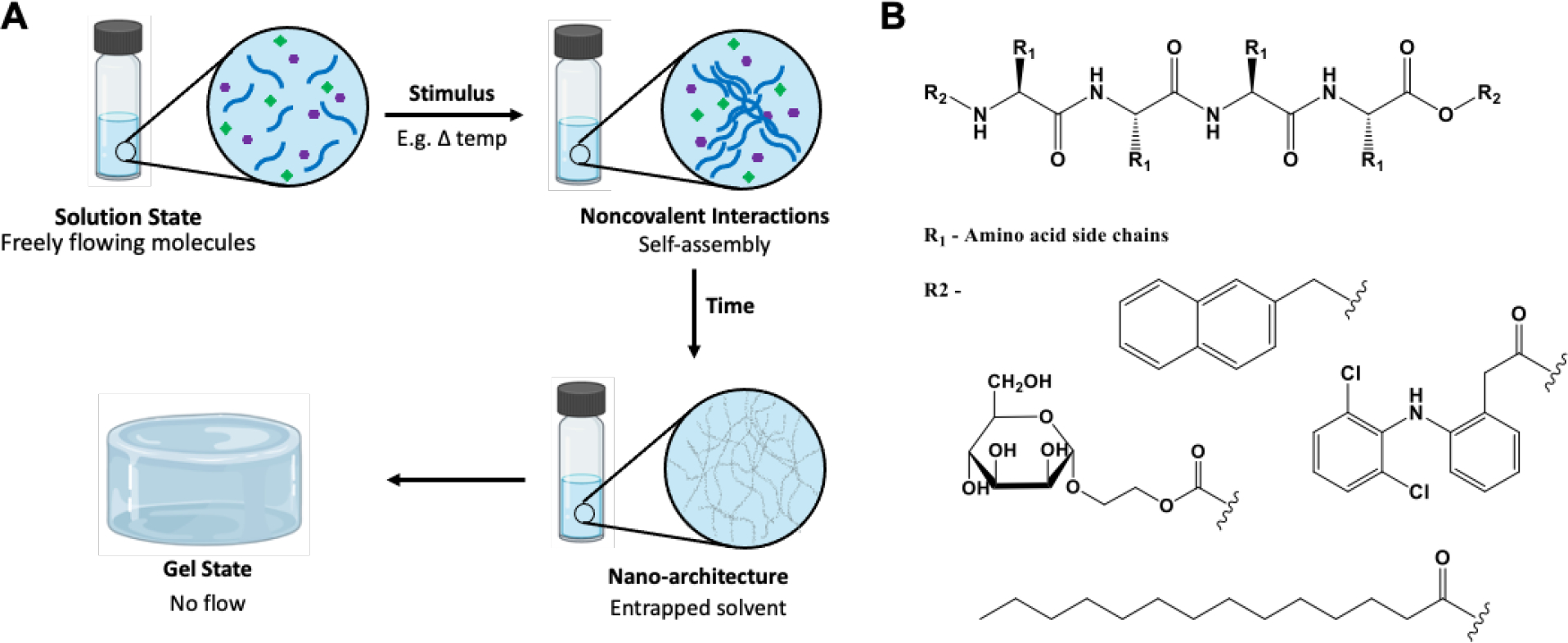 Figure 1: