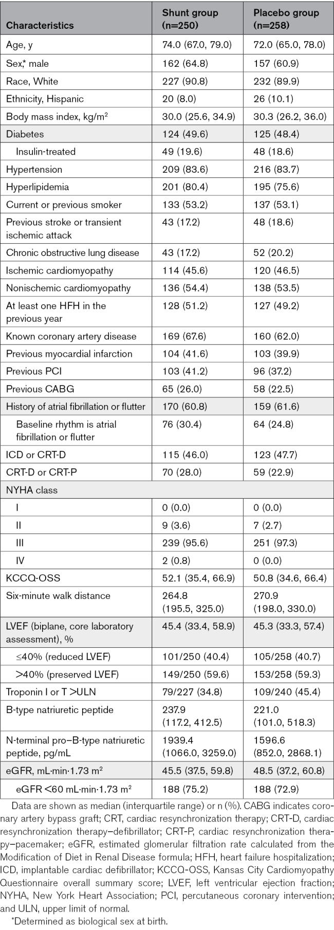 graphic file with name cir-150-1931-g001.jpg