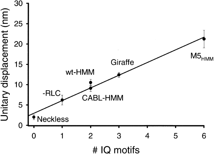 Figure 9.