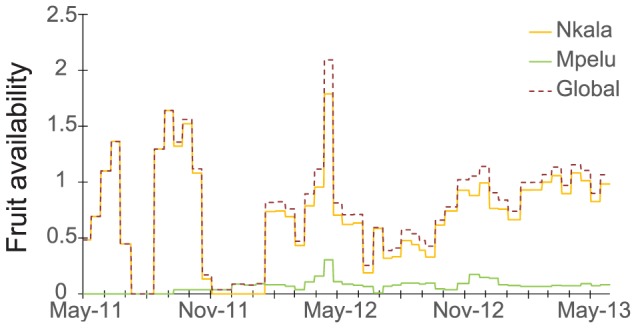 Figure 4