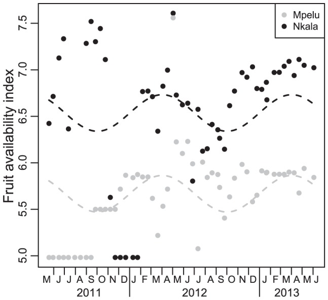 Figure 6