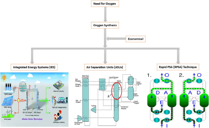 Image, graphical abstract