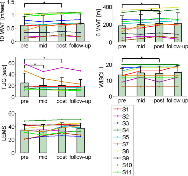 Figure 5