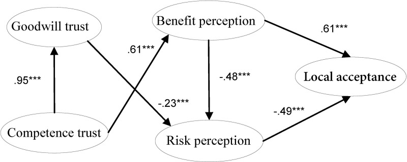 Fig 5