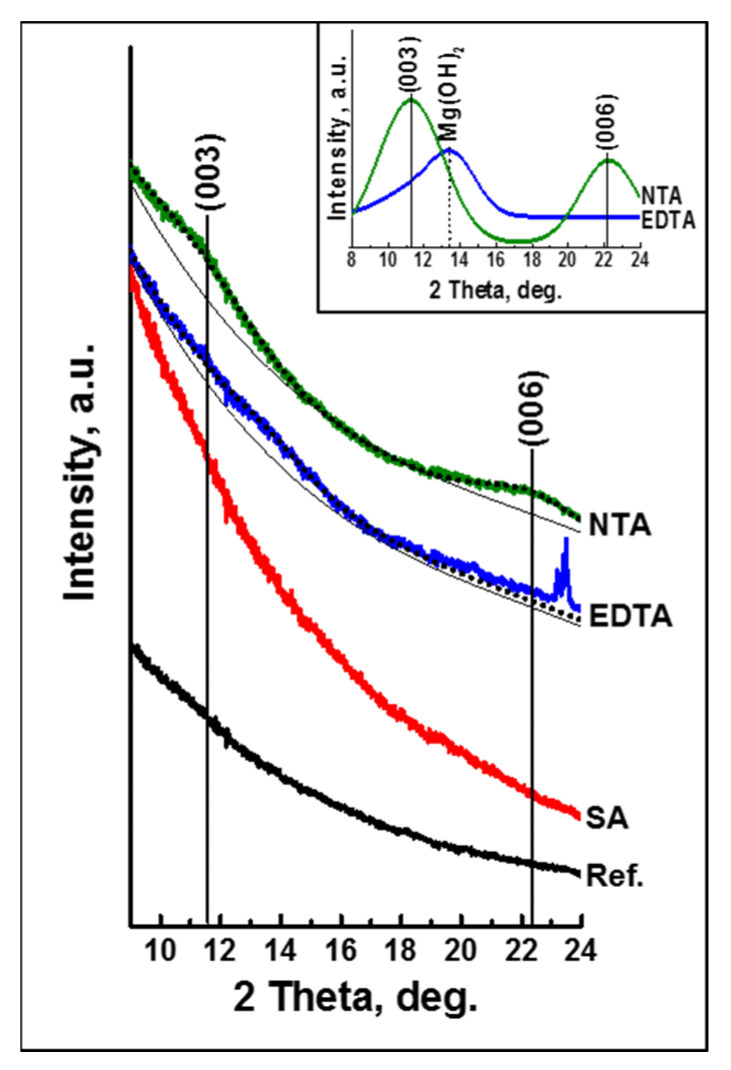 Figure 18