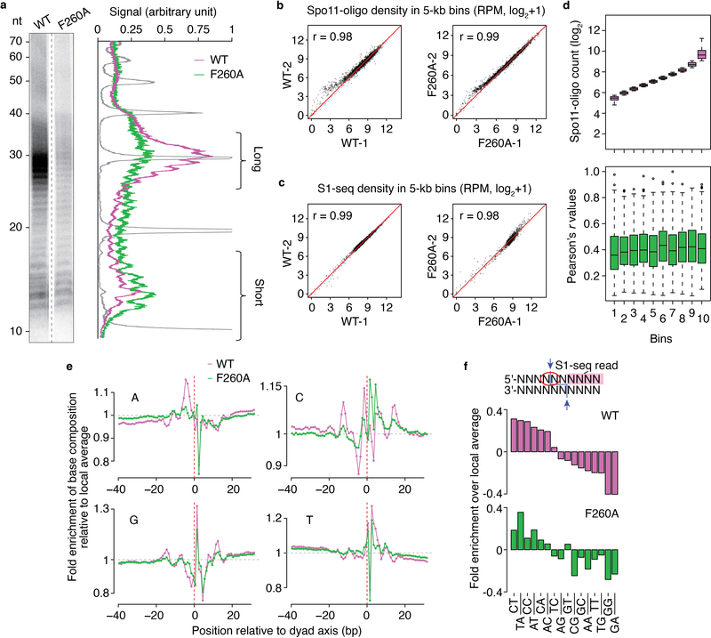 Extended Data Fig. 8: