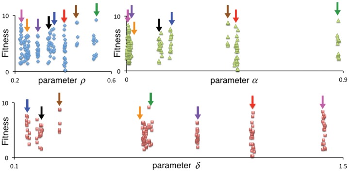 Fig 6