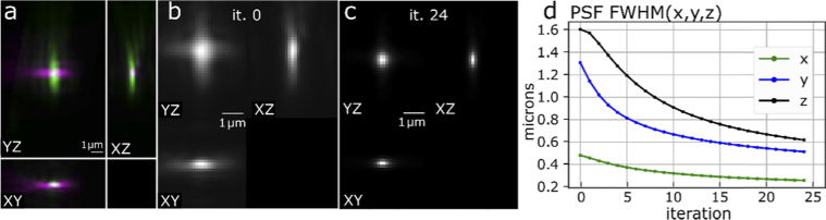 Fig. 4.