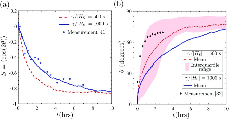 Fig. 8.