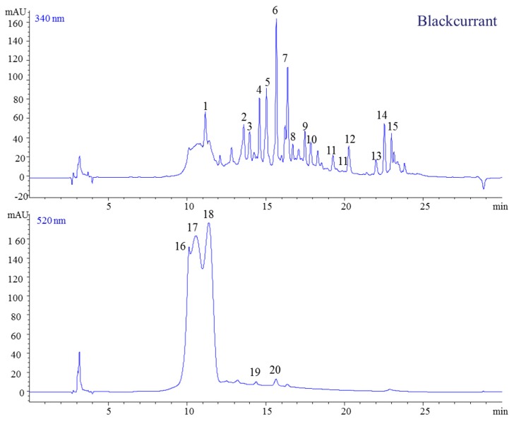 Figure 10