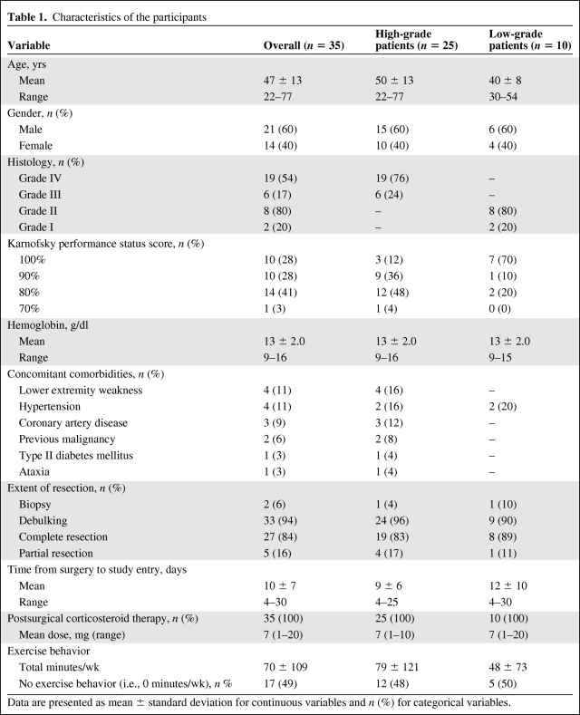 graphic file with name onc00610-0597-t01.jpg