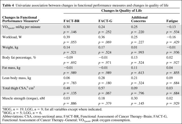 graphic file with name onc00610-0597-t06.jpg