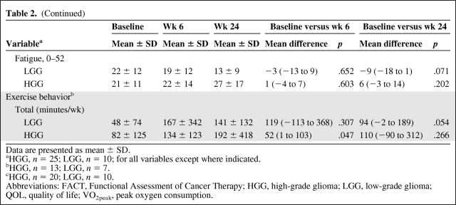 graphic file with name onc00610-0597-t03.jpg