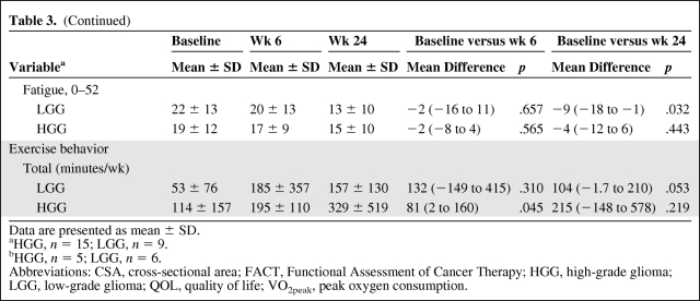 graphic file with name onc00610-0597-t05.jpg