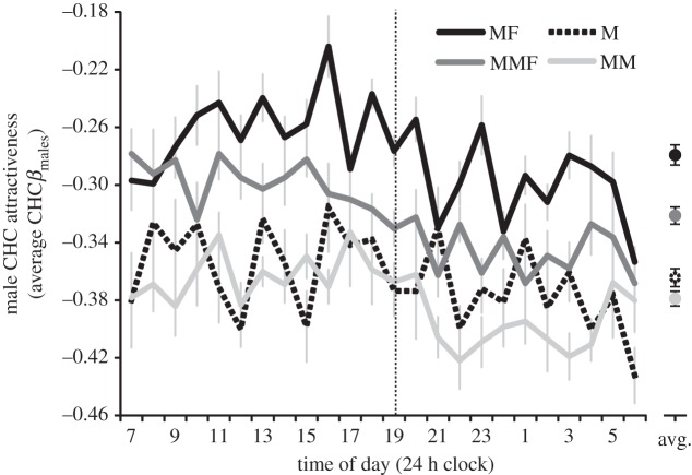 Figure 2.