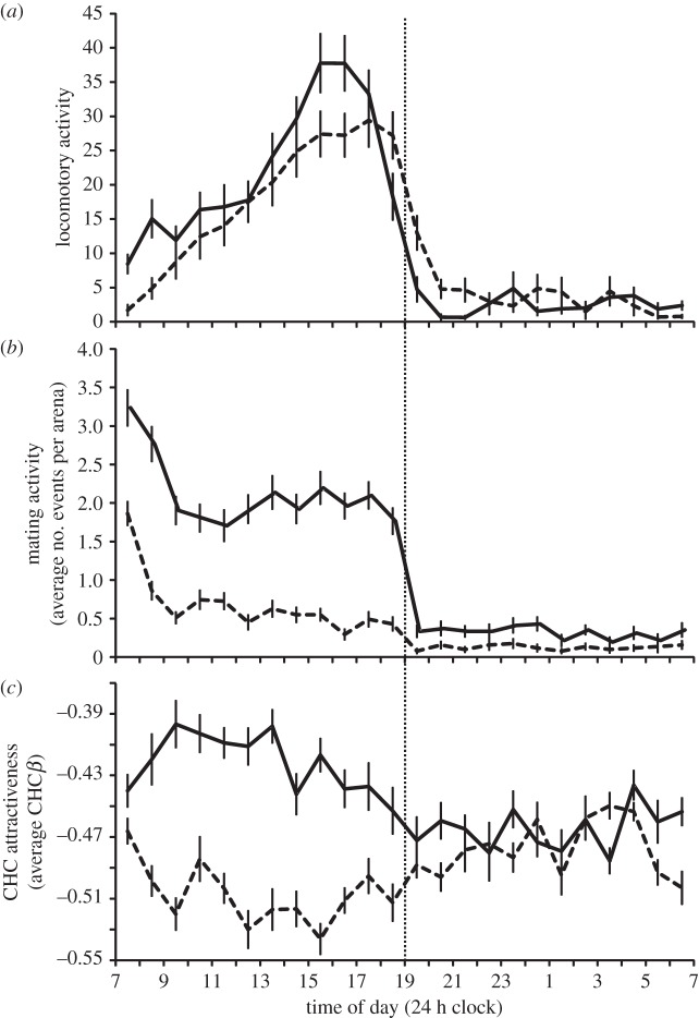 Figure 1.