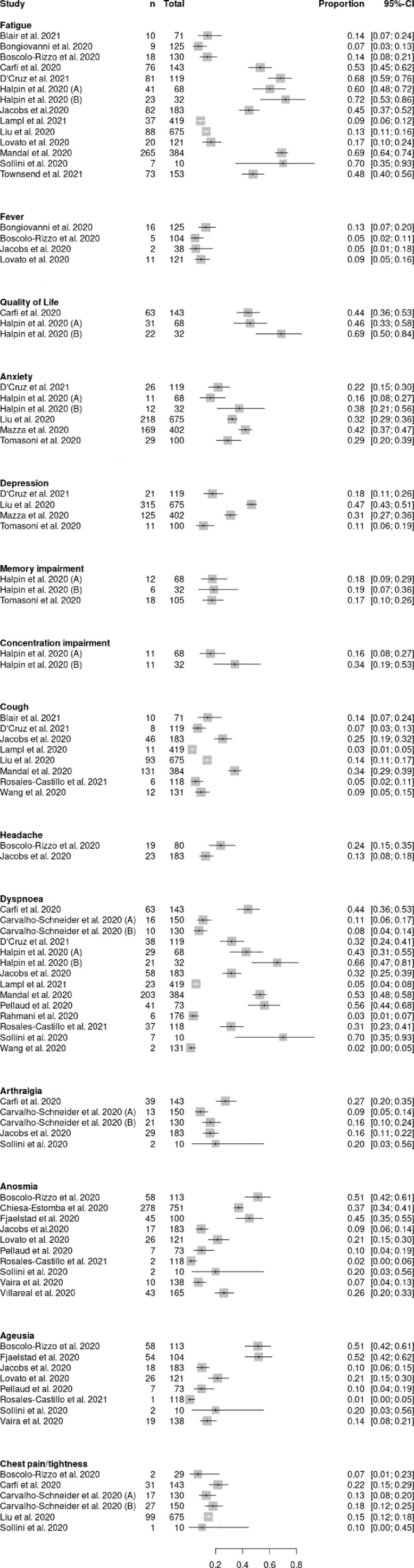 Fig 2: