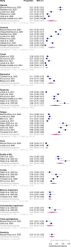 Fig 4: