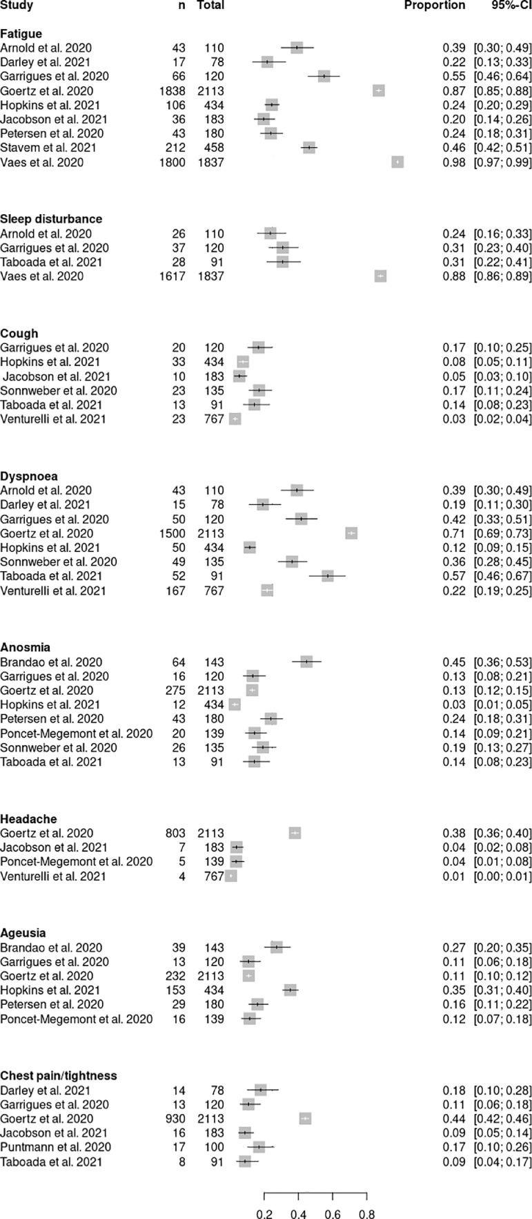 Fig 3: